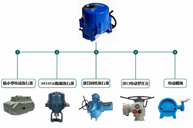 D942X雙偏心電動蝶閥認準鄭州鋁都專業閥門廠家
